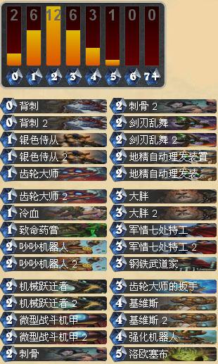 找到完美契合点 大胖机械流盗贼卡组_DD220游戏联盟