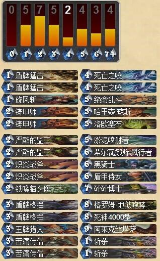 战士依然强势 死神4000型豪战再次传说_DD220游戏联盟