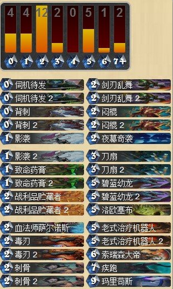 奇迹仍在信仰仍在 OTK蓝龙贼卡组分享_DD220游戏联盟