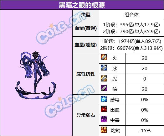 dnf次元回廊黑暗之眼机制攻略 黑暗之眼超越模式怎么打_DD220游戏联盟