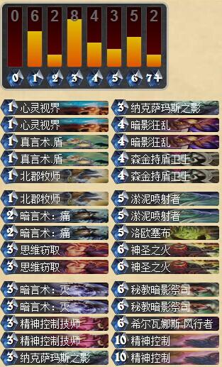 更脏的牧师 改良版83牧师卡组推荐_DD220游戏联盟
