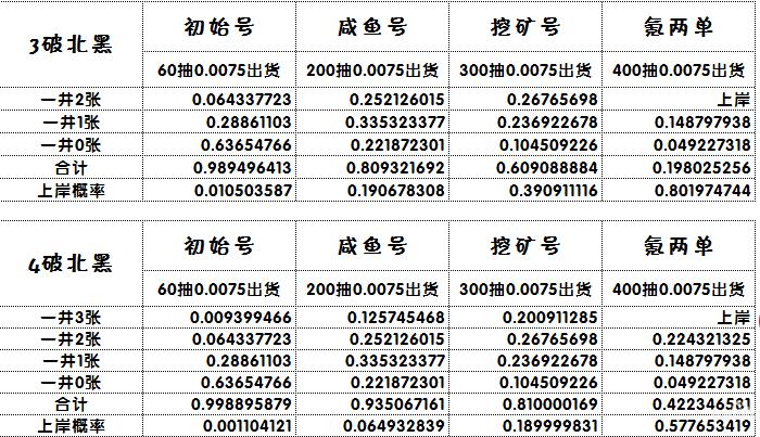 闪耀优俊少女北黑获取方法 北黑怎么获得_DD220游戏联盟
