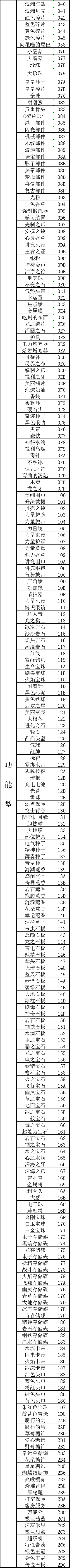 口袋妖怪传说绿宝石性格修改方法 性格代码是什么_DD220游戏联盟