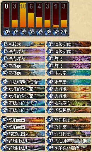 科学家与奥秘联手 Reynad法师卡组分享_DD220游戏联盟