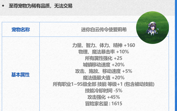 dnf2024春节套至尊宠物外观及属性介绍 迷你白云传令使爱莉希一览_DD220游戏联盟