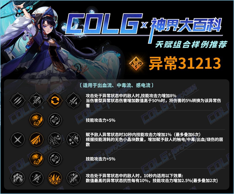 dnf装备特性天赋全流派加点推荐攻略_DD220游戏联盟