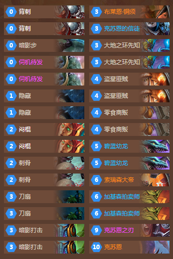 外服趣味卡组速递 Firebat克苏恩奇迹贼_DD220游戏联盟