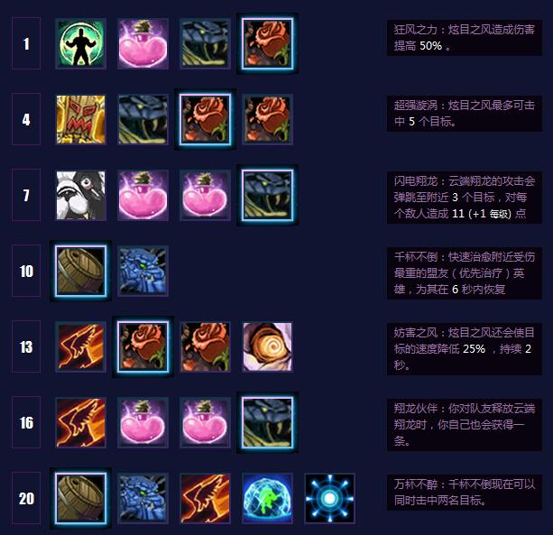 最强刺客？新版丽丽天赋加点探讨_DD220游戏联盟