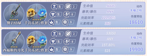 原神妮露毕业面板分享 妮露多少生命够用_DD220游戏联盟