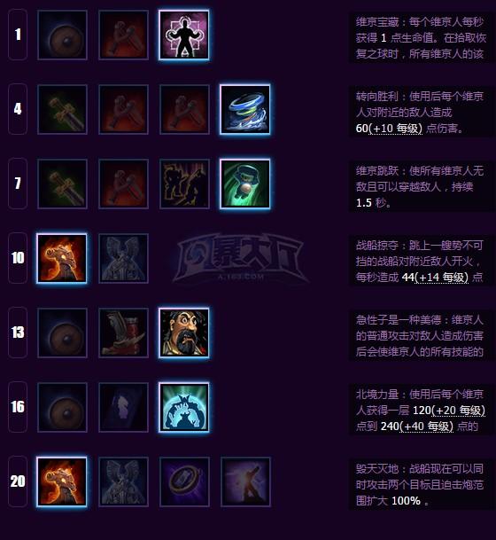 《风暴英雄》失落的维京人攻略:新手入门心得