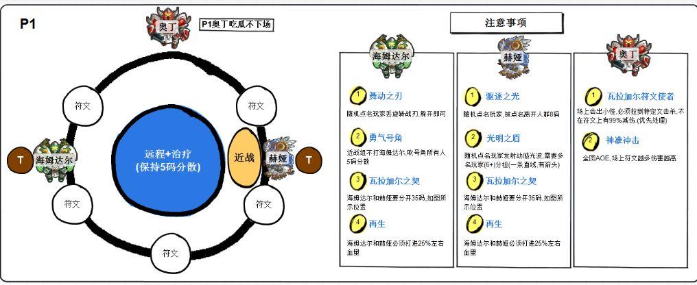 简单易懂 H勇气试炼攻略指南六张图片轻松全通副本_DD220游戏联盟