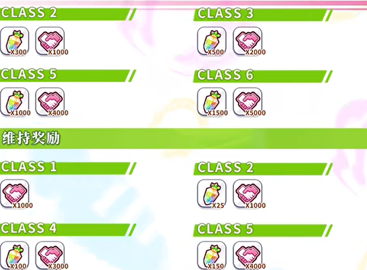 闪耀优俊少女竞技场class5要多少分 所需分数一览_DD220游戏联盟
