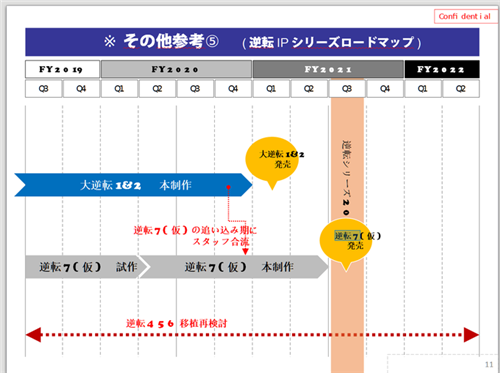 玩家爆料卡普空旗下《逆转裁判》系列新作正在开发中_DD220游戏联盟