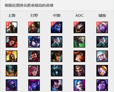 《英雄联盟》第一名单挑无解!6.17版本三大新王牌上单_DD220游戏联盟