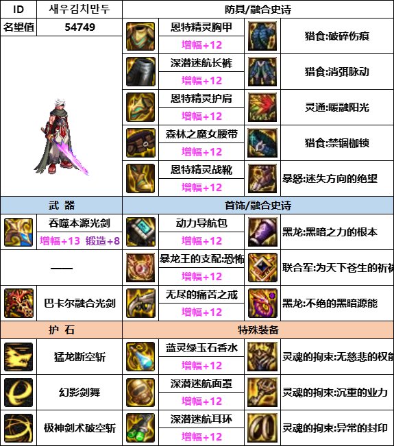 dnf神界版本剑魂装备搭配攻略_DD220游戏联盟