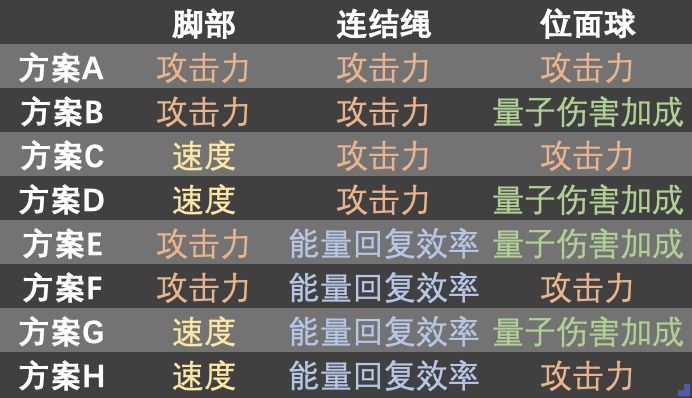 崩坏星穹铁道希儿词条选择搭配攻略 希儿词缀怎么选_DD220游戏联盟