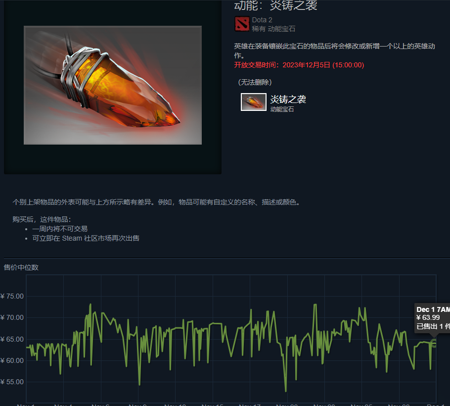 dota2炎铸之袭价格介绍 炎铸之袭多少钱_DD220游戏联盟