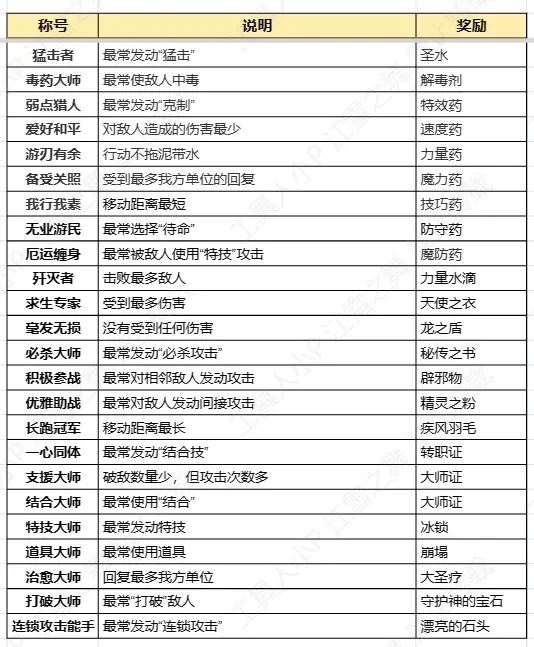 火焰纹章Engage续战的试炼全称号及奖励一览_DD220游戏联盟