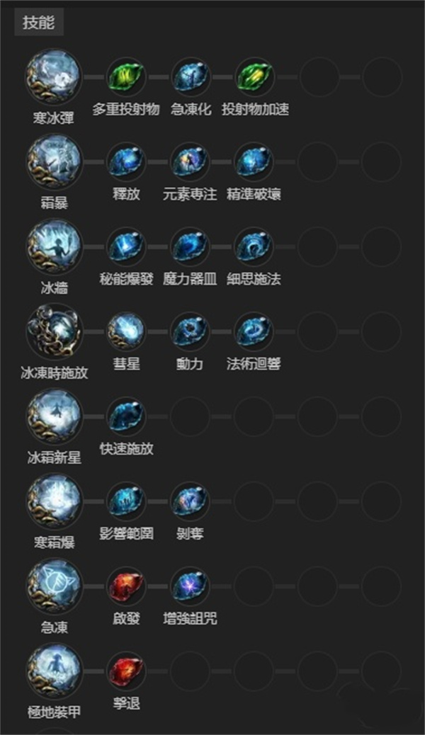 流放之路2风暴编织者冰墙彗星法BD玩法_DD220游戏联盟