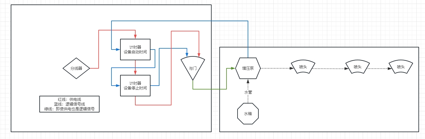 the front前线自动灌溉系统设置教学_DD220游戏联盟