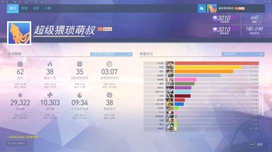 守望先锋鱼塘单排脱坑上钻石 拿低保全攻略_DD220游戏联盟