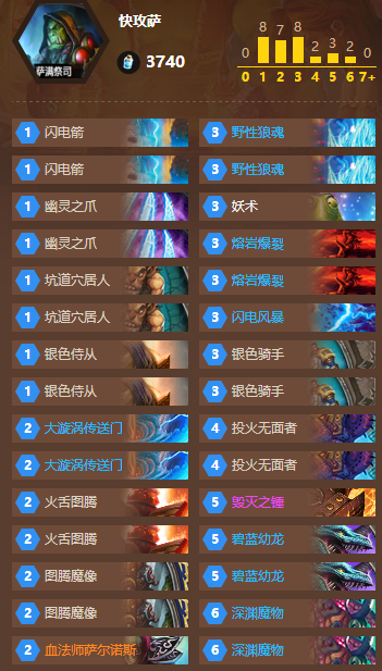 削弱之后依旧强势 外服快攻萨卡组分享_DD220游戏联盟