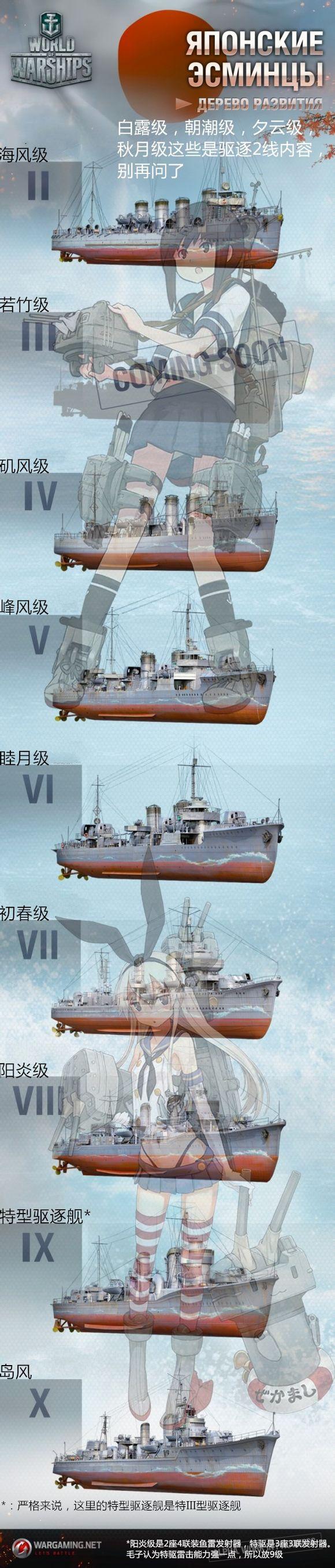 战舰世界科技树 日系驱逐舰科技树资料_DD220游戏联盟