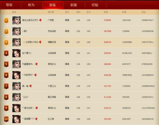 浅谈倩女2画魂的未来:只求不再走方士的老路_DD220游戏联盟