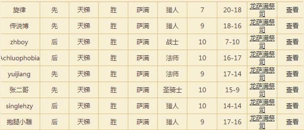 不只是信仰 强横龙萨上传说卡组与心得_DD220游戏联盟