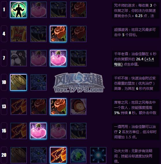 潘达利亚之风-治疗向丽丽打法攻略_DD220游戏联盟