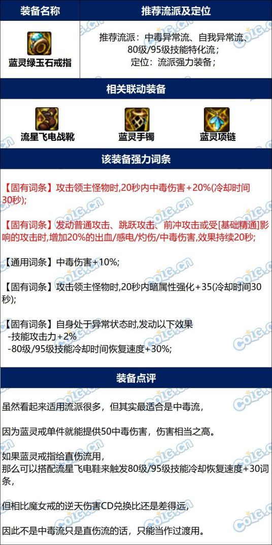dnf蓝灵绿玉石戒指完美词条攻略 改版后毕业属性推荐_DD220游戏联盟