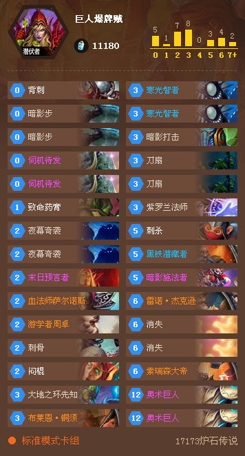 10月16日国服大神卡组 囚徒的宇宙暗牧_DD220游戏联盟