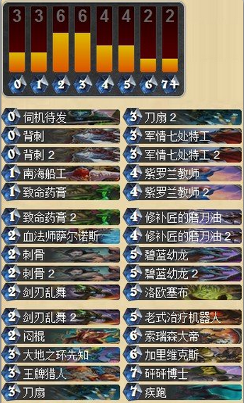 大帝亲王一起来 黑石山刀油贼上传说_DD220游戏联盟