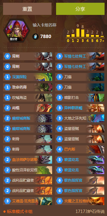 稳吃展示萨满 经久不衰冠军贼卡组分享_DD220游戏联盟