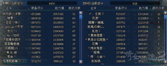 关宁分组差距十分悬殊