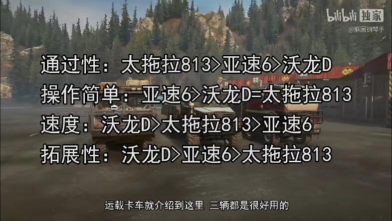 雪地奔驰最好用的车推荐2023最新版分享_DD220游戏联盟