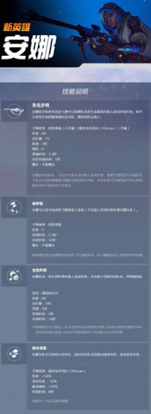 拥有狙击的骄傲 竞技上分利器安娜攻略浅析_DD220游戏联盟