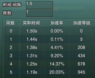 剑网三数据帝分析 加速对和尚有什么影响_DD220游戏联盟