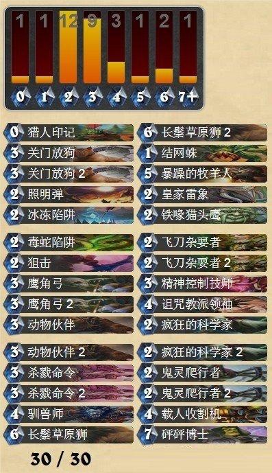 4小时冲进传说前100 洗脚中速猎分享_DD220游戏联盟