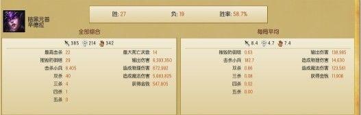 黑暗的力量!英雄联盟S4暗黑元首辛德拉大型攻略
