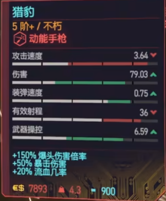 赛博朋克2077猎豹怎么获得 猎豹获得方式攻略_DD220游戏联盟
