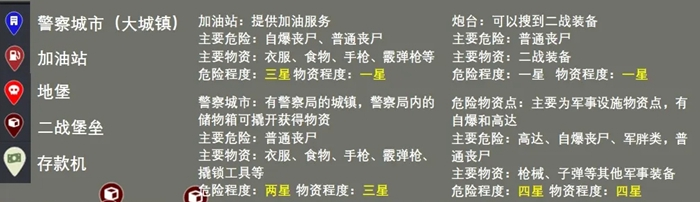 SCUM人渣0.85地图资料一览 最新0.85资源点位分享_DD220游戏联盟