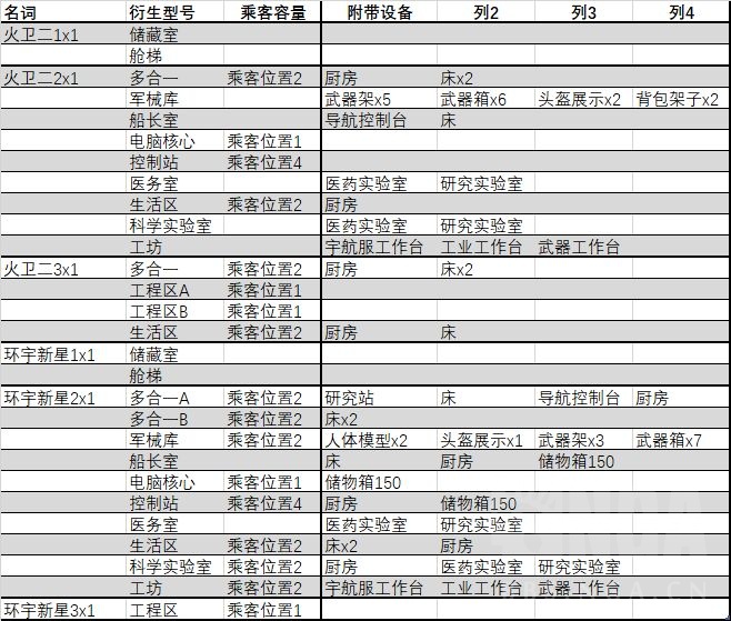 星空Starfield全起居仓附带设备一览_DD220游戏联盟