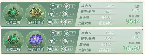 原神白术毕业面板属性分享 白术多少生命值合格_DD220游戏联盟