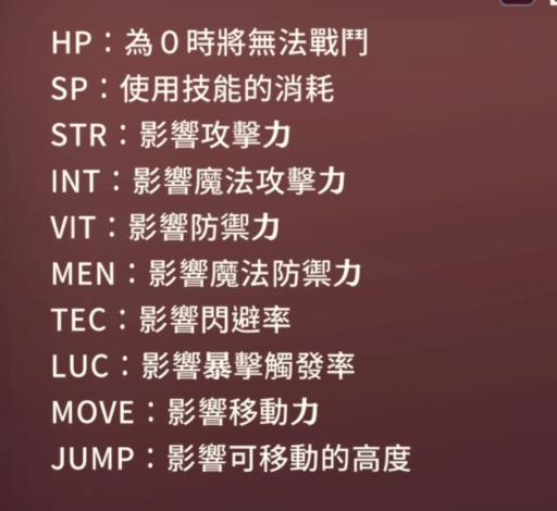 妖精剑士F RefrainChord能力值对应效果一览_DD220游戏联盟