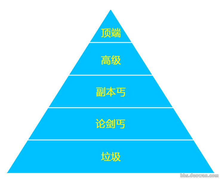 丐帮的副本输出到底如何 浅谈具体原因_DD220游戏联盟