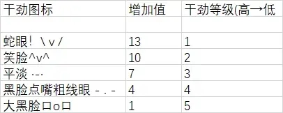 样本冒险全收集攻略 事件选项教学_DD220游戏联盟