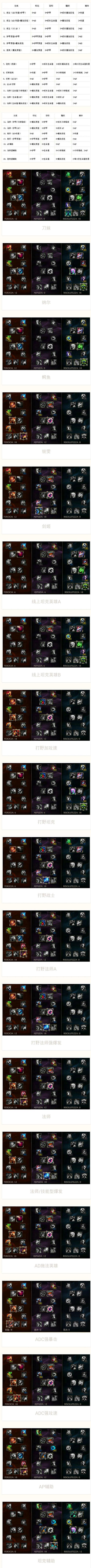 S6天赋符文搭配一图流 19套满足各类英雄_DD220游戏联盟