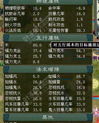 五行属性