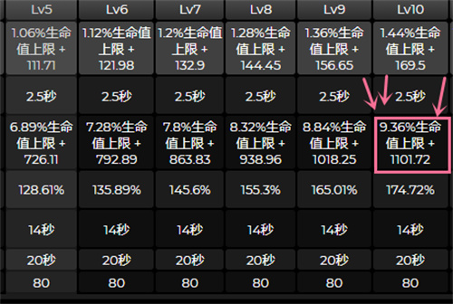 原神白术盾厚吗 白术护盾数值详解_DD220游戏联盟